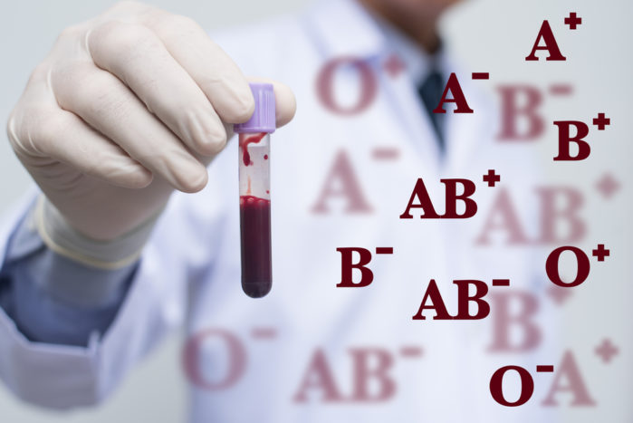 Tipo de sangre O, grupo sanguíneo B, dieta de tipo sanguíneo, grupo sanguíneo AB, grupo sanguíneo A