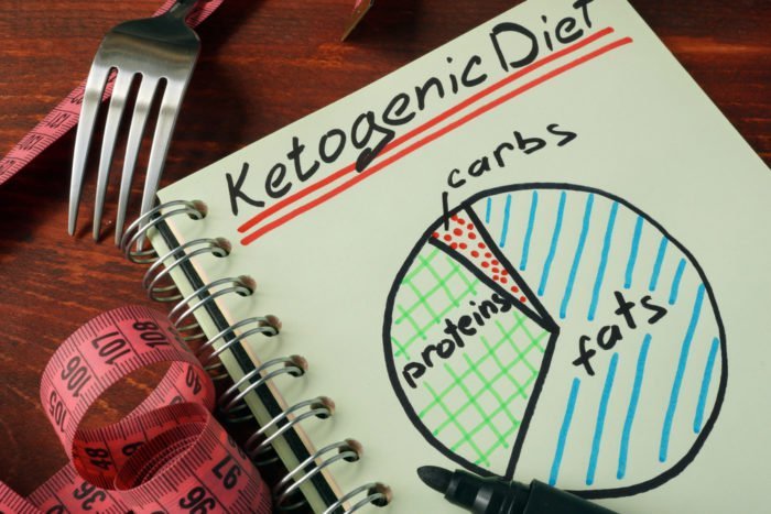 Los beneficios de los peligros de una sana dieta ceto cetogénica.